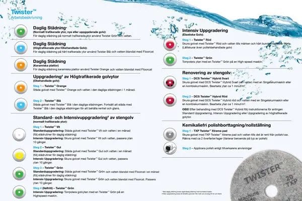 Twister-Städinstruktion-Städanvisning